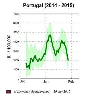 f:\work\gripenet_newsletters\news_29jan2015\pt_2014_base_ilie_big_af.png