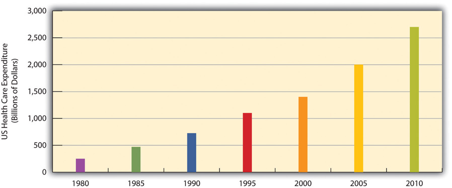 http://images.flatworldknowledge.com/barkansoc/barkansoc-fig13_006.jpg