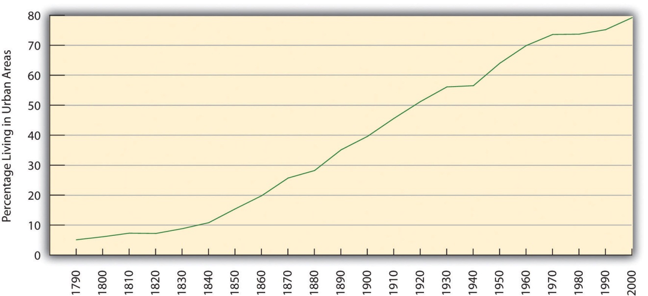 http://images.flatworldknowledge.com/barkansoc/barkansoc-fig14_003.jpg