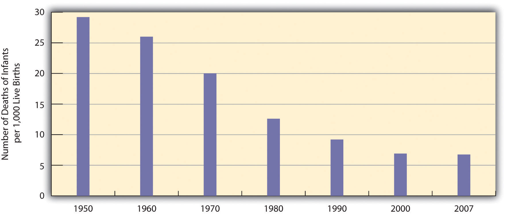 http://images.flatworldknowledge.com/barkansoc/barkansoc-fig13_004.jpg