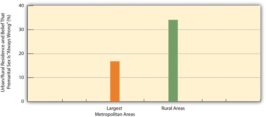 http://images.flatworldknowledge.com/barkansoc/barkansoc-fig14_005.jpg