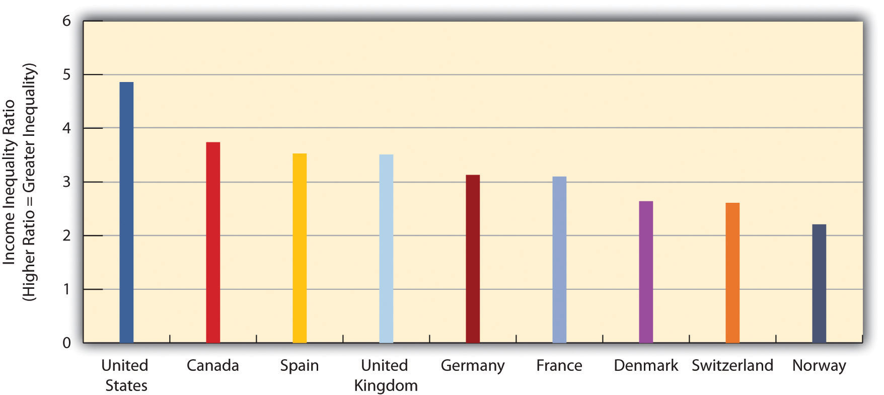 http://images.flatworldknowledge.com/barkansoc/barkansoc-fig12_005.jpg