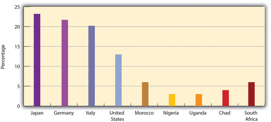 http://images.flatworldknowledge.com/barkansoc/barkansoc-fig06_002.jpg