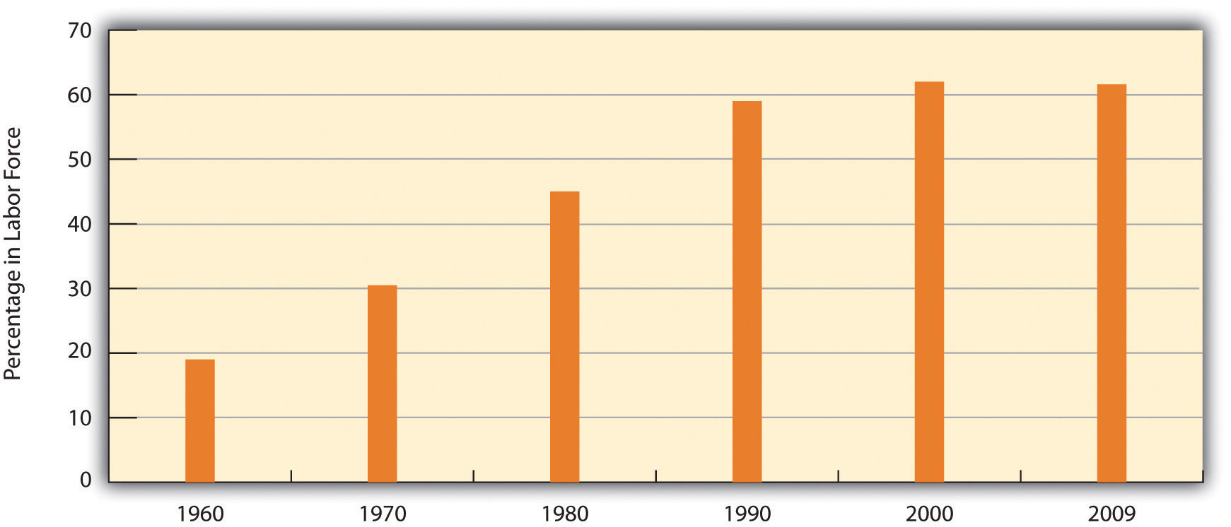 http://images.flatworldknowledge.com/barkansoc/barkansoc-fig12_002.jpg