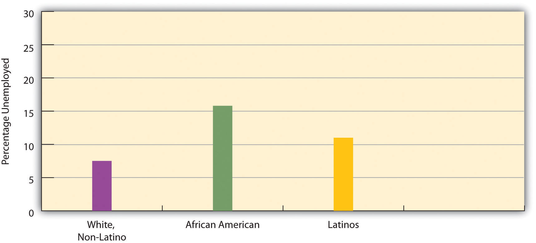 http://images.flatworldknowledge.com/barkansoc/barkansoc-fig12_003.jpg