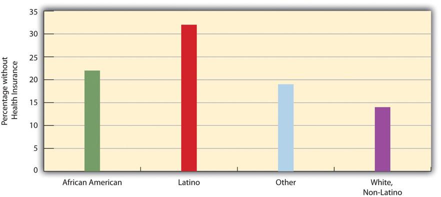 http://images.flatworldknowledge.com/barkansoc/barkansoc-fig13_007.jpg