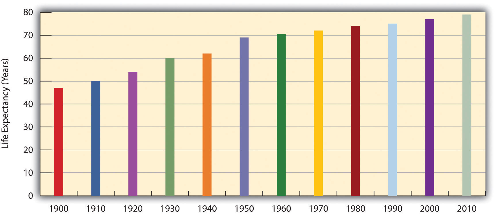 http://images.flatworldknowledge.com/barkansoc/barkansoc-fig06_003.jpg