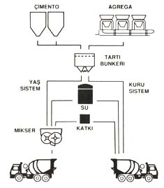 http://www.thbb.org/files/image/content/32/beton_uretim_betsant_santralgrafik.jpg