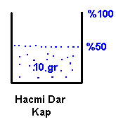 bağıl nem 1