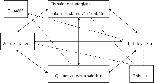 группа 2