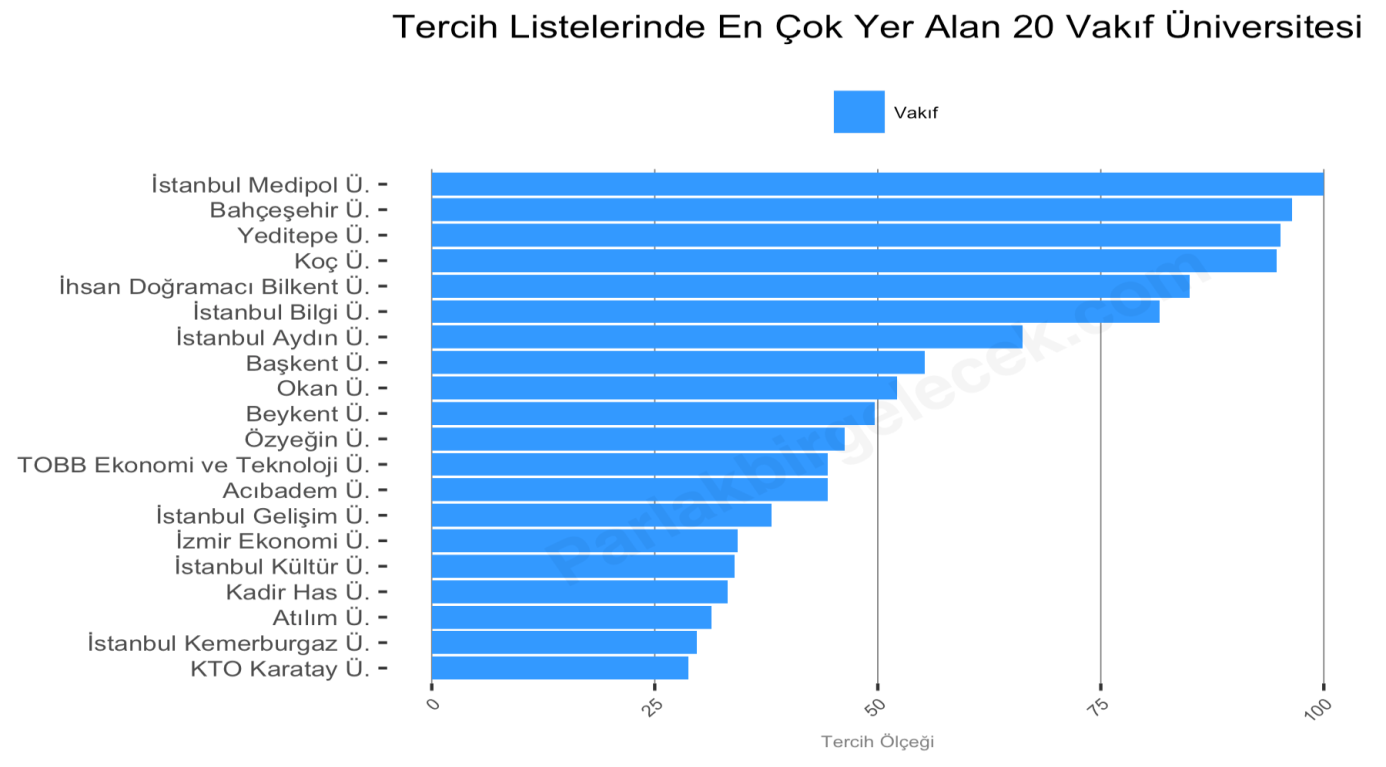 c:\users\ram01\desktop\blog%2feditor%2f1470121673391-tercih_trendleri_vakif_universiteler_2_agustos.png