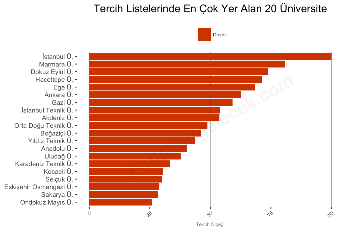 c:\users\ram01\desktop\blog%2feditor%2f1470120383602-tercih_trendleri_universiteler_2_agustos.png