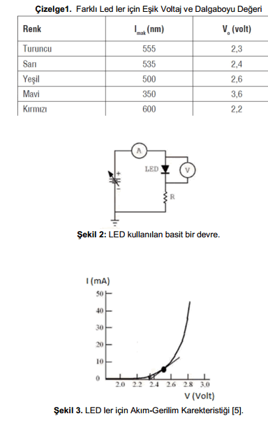 led-proje