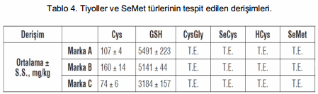 kimya-verileri