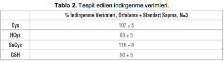 kimya-proje