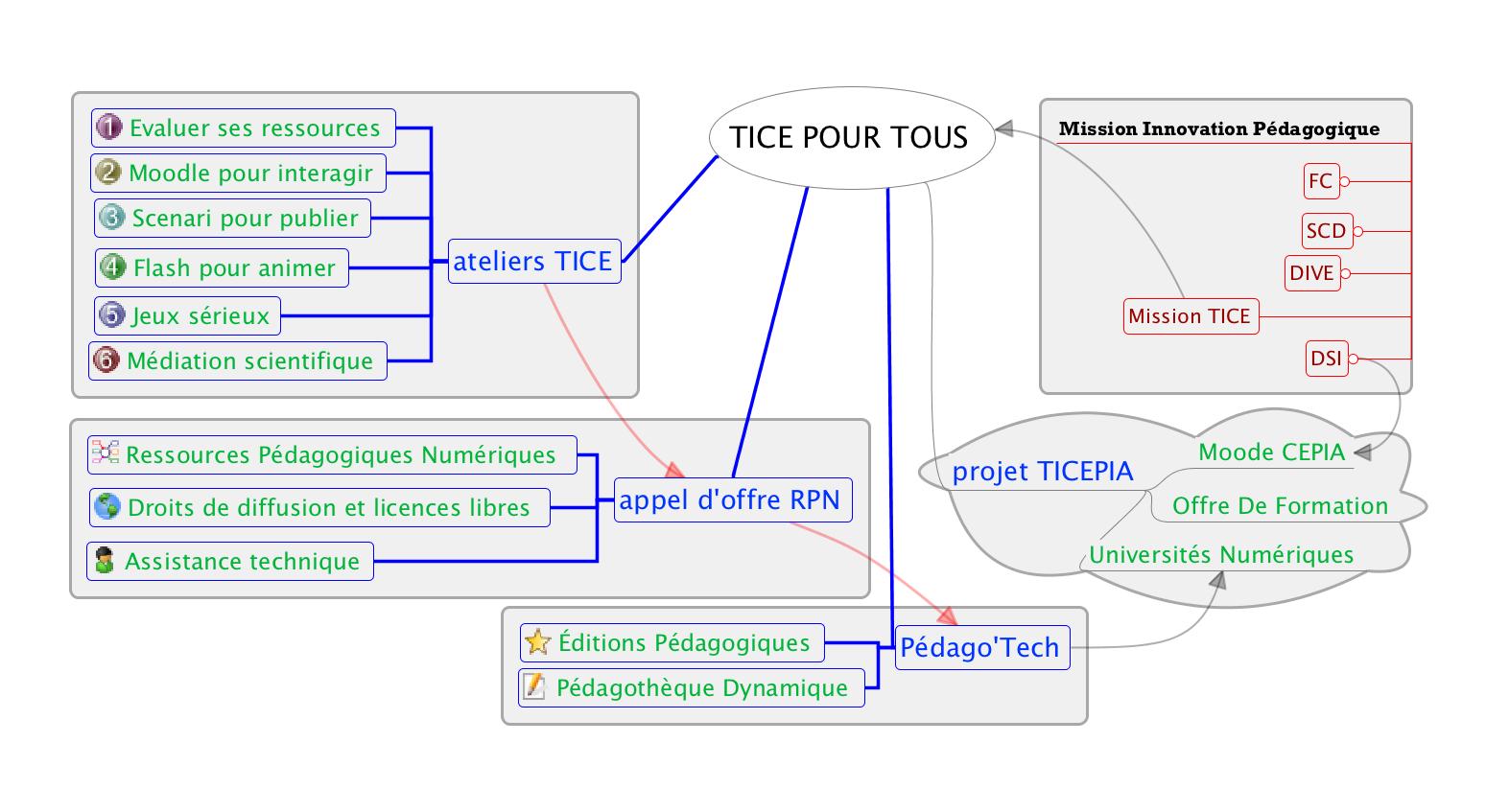 ../../../cmtice-all/cmtice/chronologique/130525-atice-et-ticepourtous-opale/cartes/tice-pour-tous.jpg