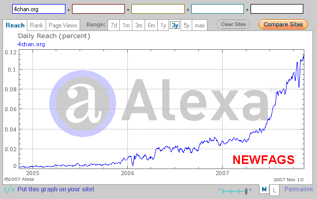 newfag graph.png