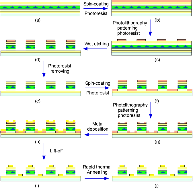 A modulation-doped InAs-InGaAs Quantum Dot Longwave Infrared