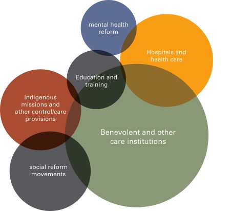 graphic illustrating important associated topics which are only covered in a minor way in the thematic report