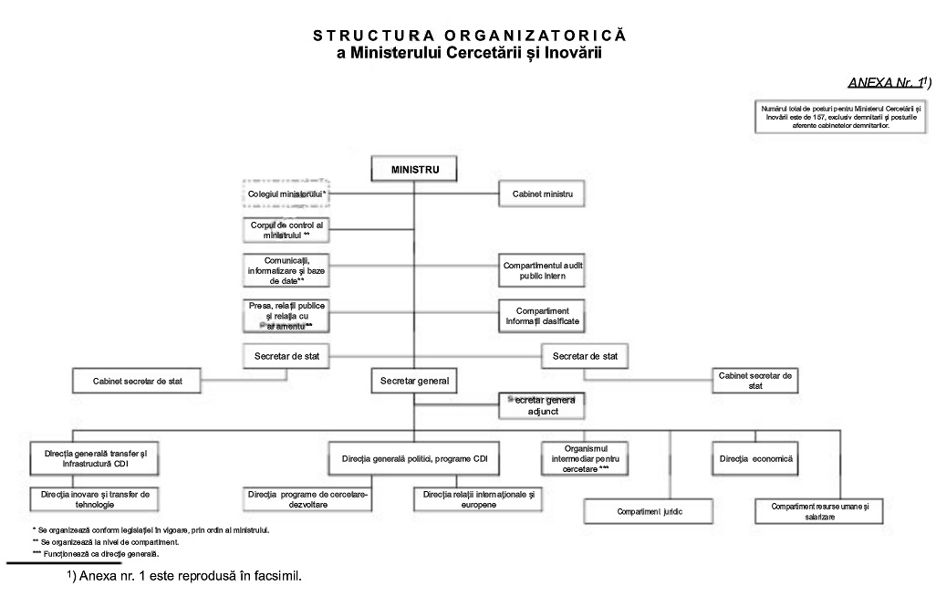 anexa-hg-13-2017-organizare-functionare-ministerul-cercetarii-inovarii-mci