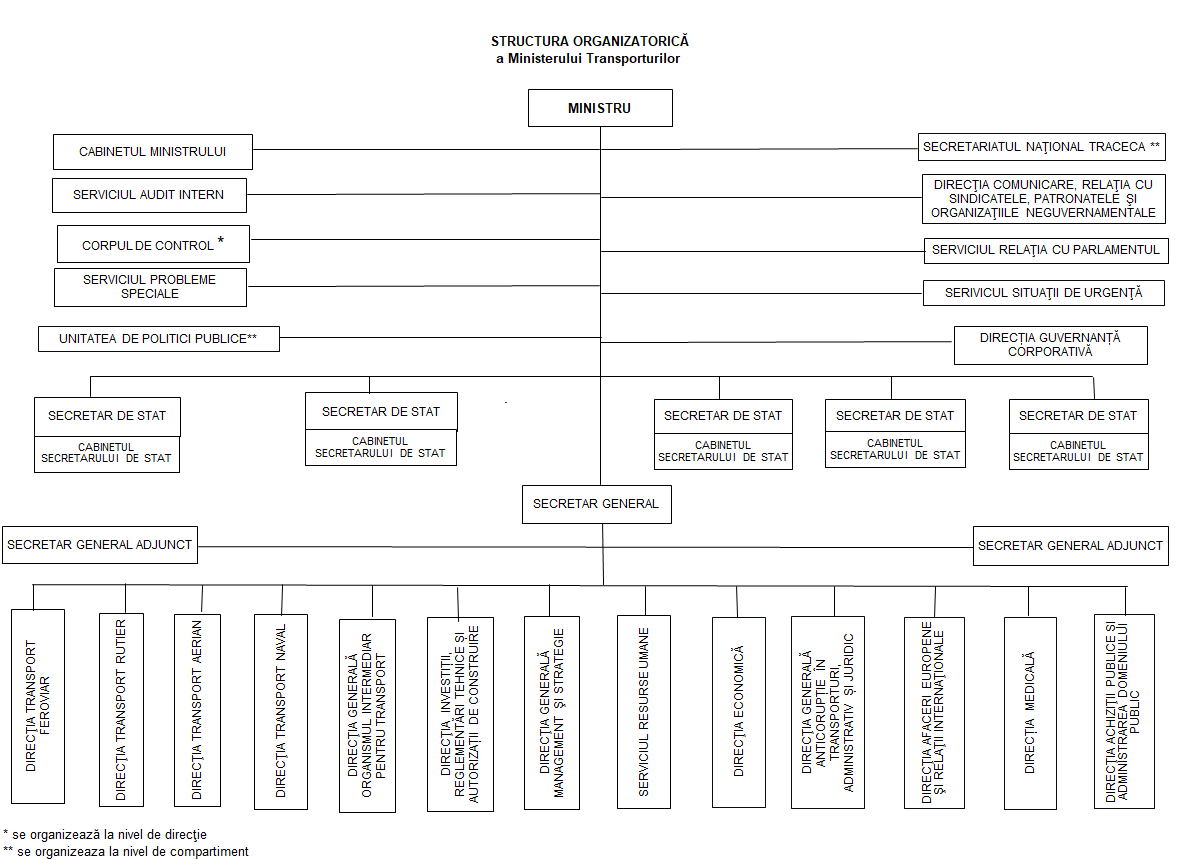 organigrama