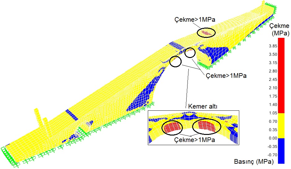 cekme gretaer 1-kemer altı dahil