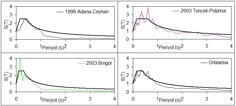 yeni bit eşlem resmi