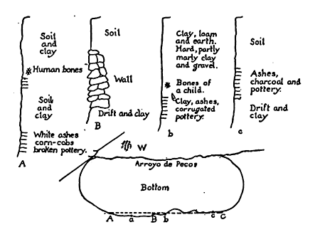 clay pit area