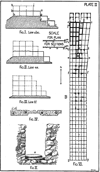 plate ii: plan of sections of building b.