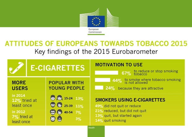 http://ec.europa.eu/malta/images/news/eurobarometer_tobacco_2.jpg