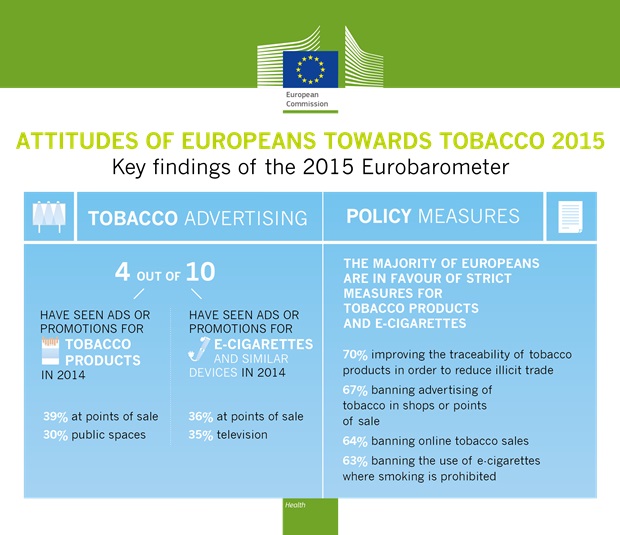 http://ec.europa.eu/malta/images/news/eurobarometer_tobacco_3.jpg