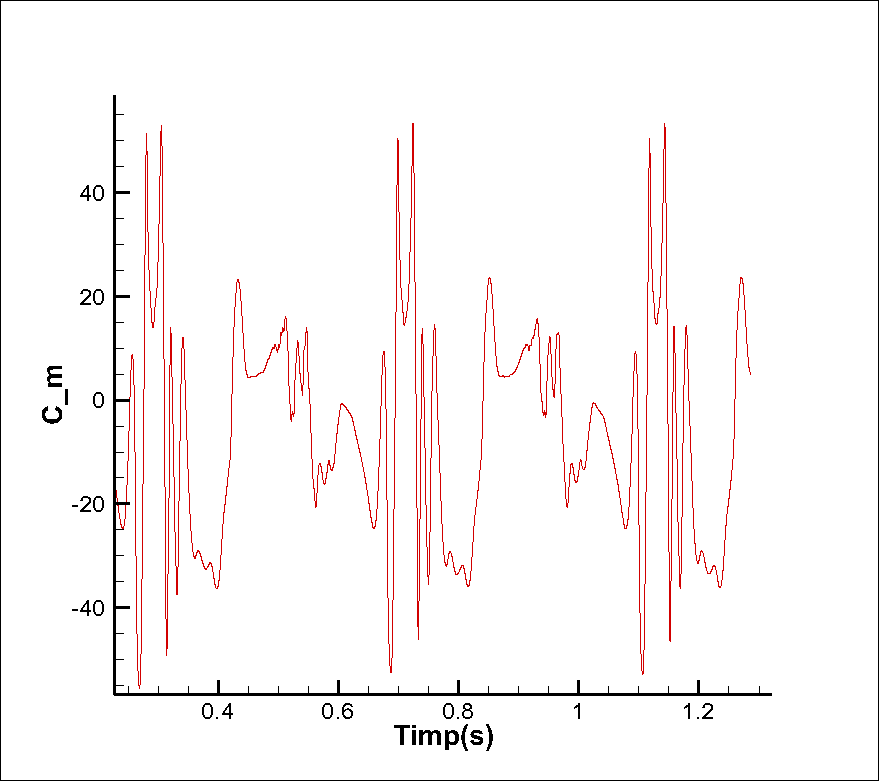 e:\codes\eoliene_wind_turbine_design\fisiere cad\generator eolian tip_1---25_10_2012\generator eolian tip_1---25_10_2012\fluent_run_3\omega_5\c_m.png