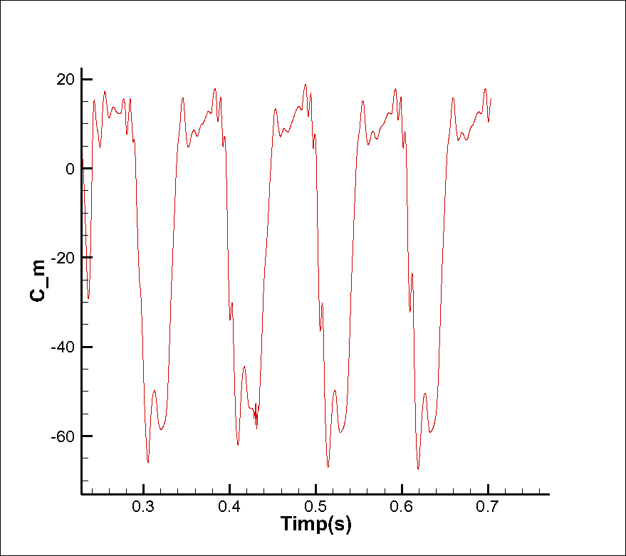 e:\codes\eoliene_wind_turbine_design\fisiere cad\generator eolian tip_1---25_10_2012\generator eolian tip_1---25_10_2012\fluent_run_3\omega_10\c_m.png