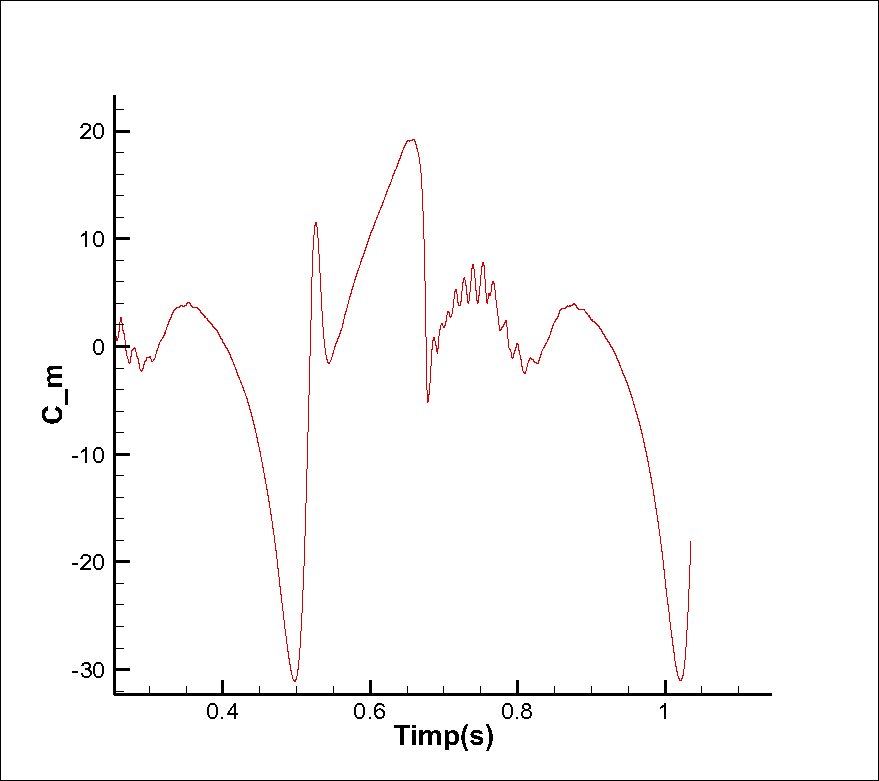 e:\codes\eoliene_wind_turbine_design\fisiere cad\generator eolian tip_1---25_10_2012\generator eolian tip_1---25_10_2012\fluent_run_3\omega_2\c_m.png