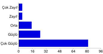 c:\users\guest\desktop\chart.png