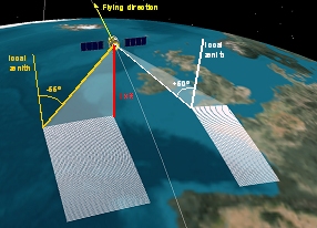 deimos-2