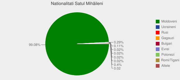 populatia