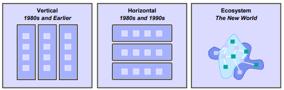 evolutia infrastructurii.png