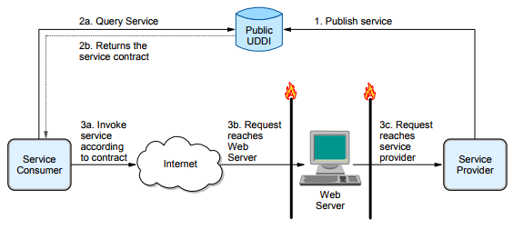 webservicecollaboration.png