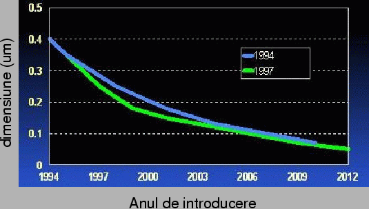 \begin{figure}\centerline{\epsfxsize=12cm\epsffile{sia.eps}}\end{figure}