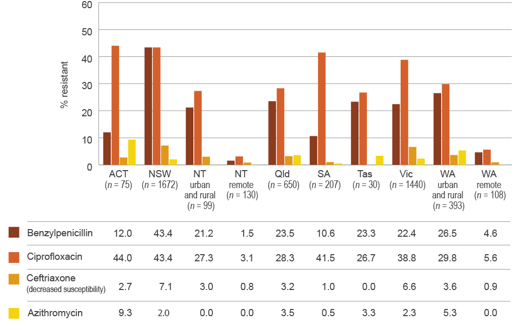 see data table in text below