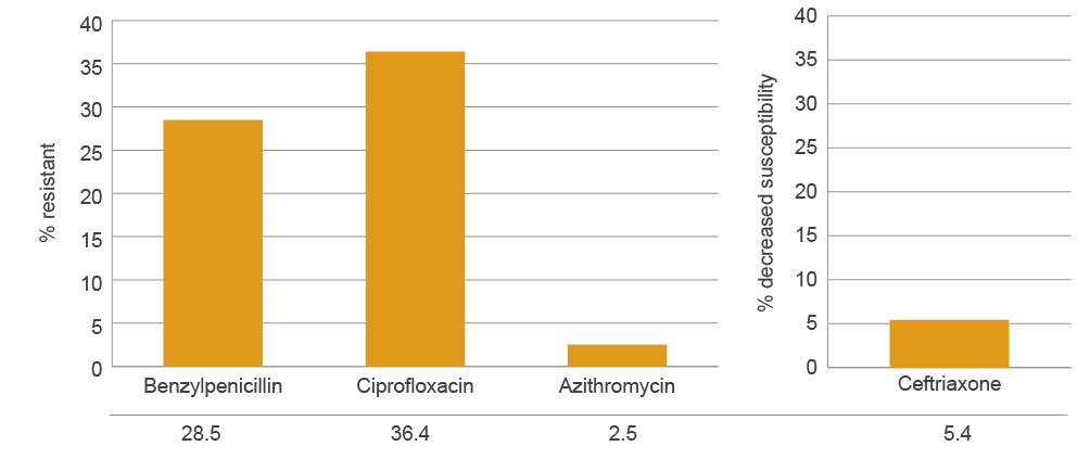 see data table in text below