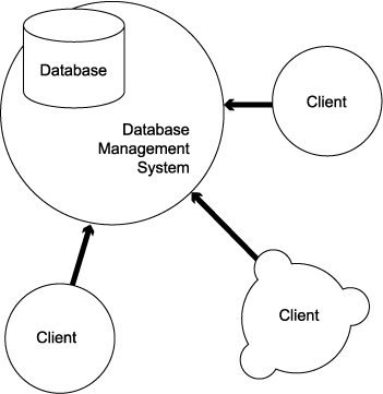 c:\documents and settings\user\desktop\fmea\simple-client-server.gif