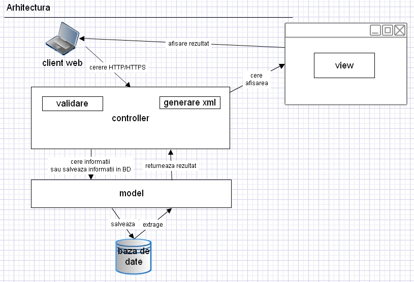 c:\documents and settings\user\desktop\fmea\arhitectura.jpg