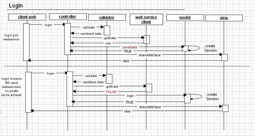 c:\documents and settings\user\desktop\fmea\login process.jpg