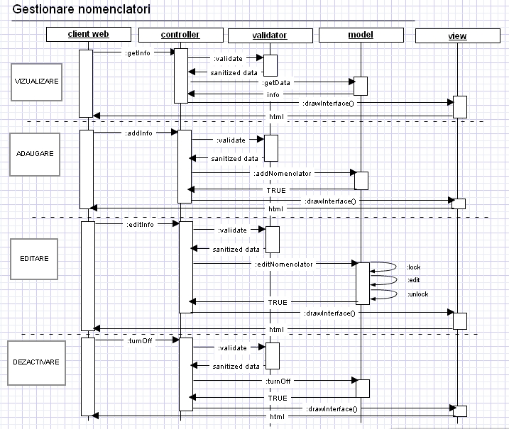 c:\documents and settings\user\desktop\fmea\proces nomenclatori.jpg