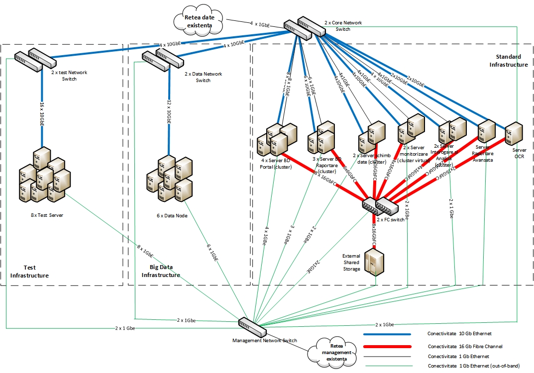 big data hardware architecture_v3_27