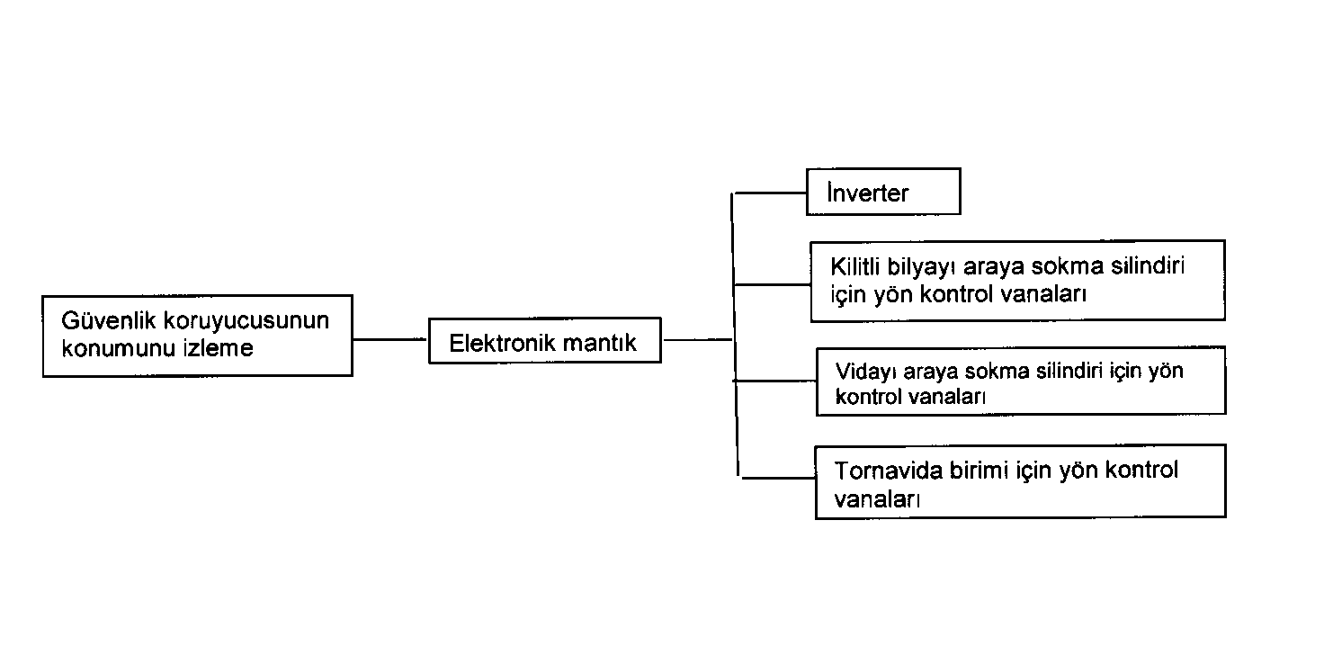 z:\komiteler\makina ihtisas kurulu\tk20-makine güvenliği teknik komitesi\ts en iso 13849-2\ş-e4.png