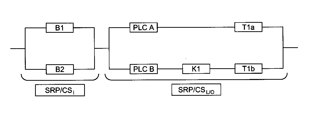 z:\komiteler\makina ihtisas kurulu\tk20-makine güvenliği teknik komitesi\ts en iso 13849-2\ş-e12.png