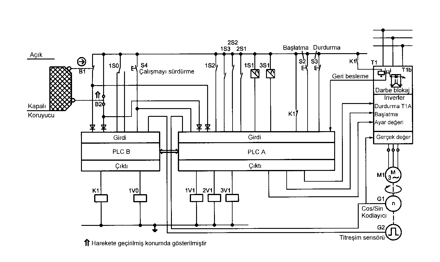 z:\komiteler\makina ihtisas kurulu\tk20-makine güvenliği teknik komitesi\ts en iso 13849-2\ş-e2.png